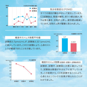 自律神経にやさしい音楽 / 広橋真紀子