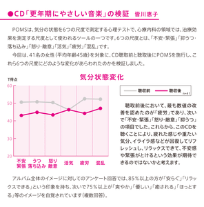 更年期にやさしい音楽 / 広橋真紀子