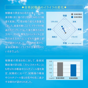 イライラ解消のための音楽 / 林有三