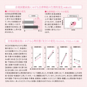 自律神経を整える～やすらぎの時間へと誘う音楽 / 広橋真紀子