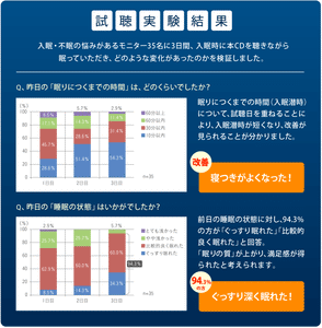 薬いらずの音楽(R)～「不眠解消」