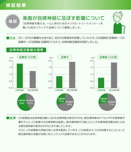 自律神経を整える。～心と体のためのメンタル・トリートメント / 広橋真紀子