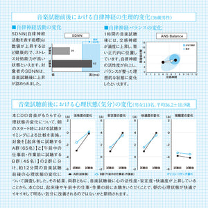 自律神経を整える～健やかな活動を促す音楽 / 広橋真紀子　